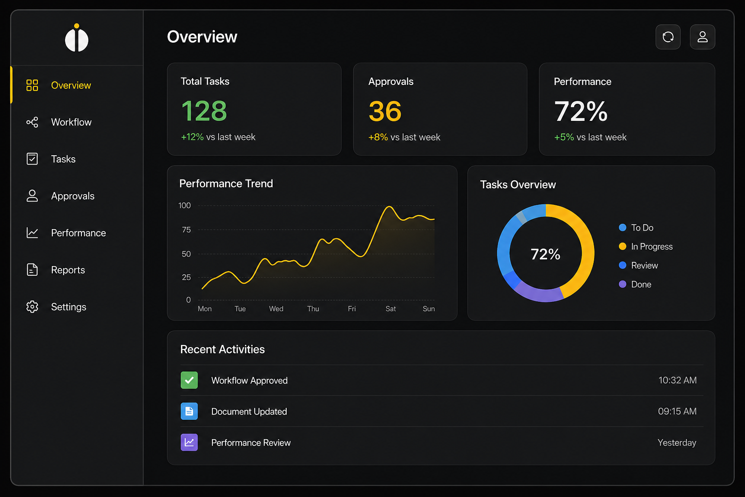 Pivax Dashboard Preview